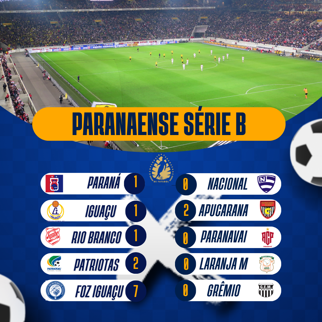 Campeonato Paranaense Divisão de Acesso