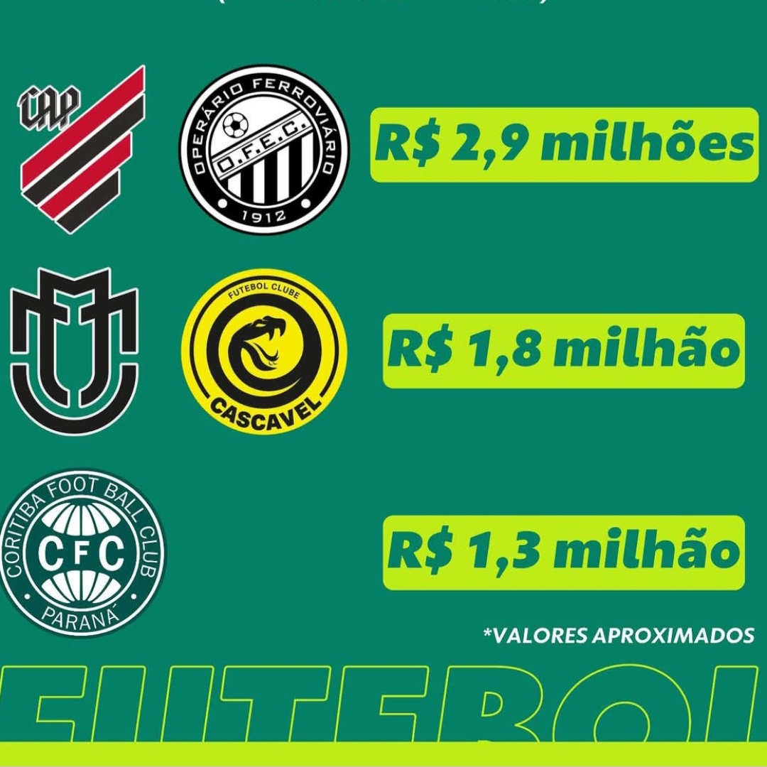 Copa do Brasil 2025: Valores das Cotas e Pagamentos da CBF