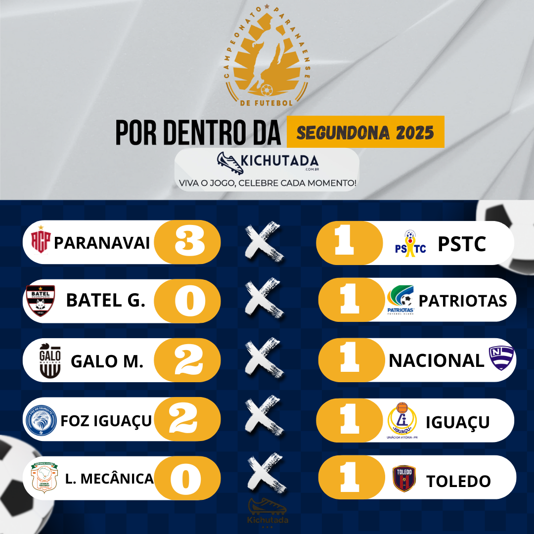 Campeonato Paranaense Segunda Divisão: Análise Completa