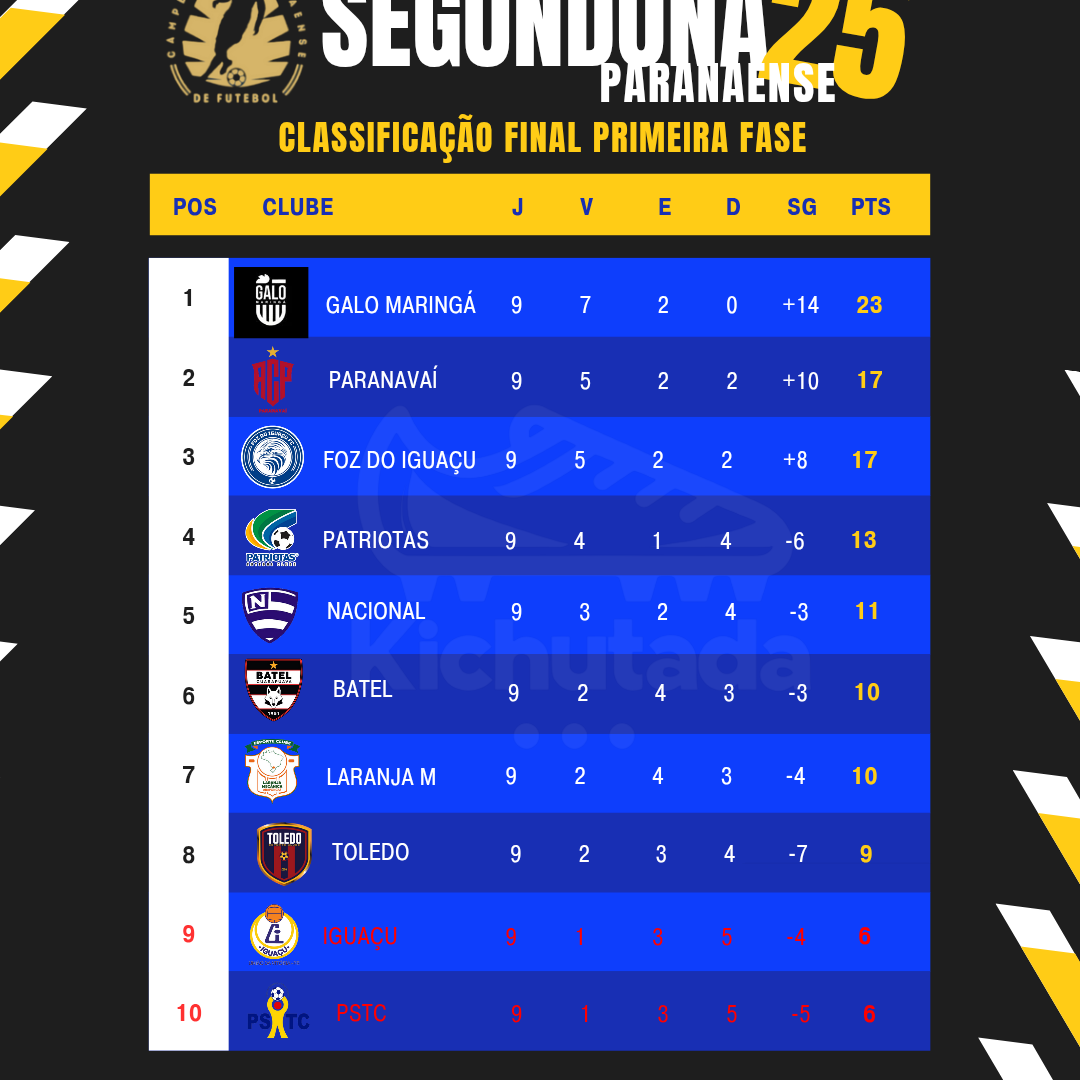 Campeonato Paranaense Segunda Divisão: Análise Completa