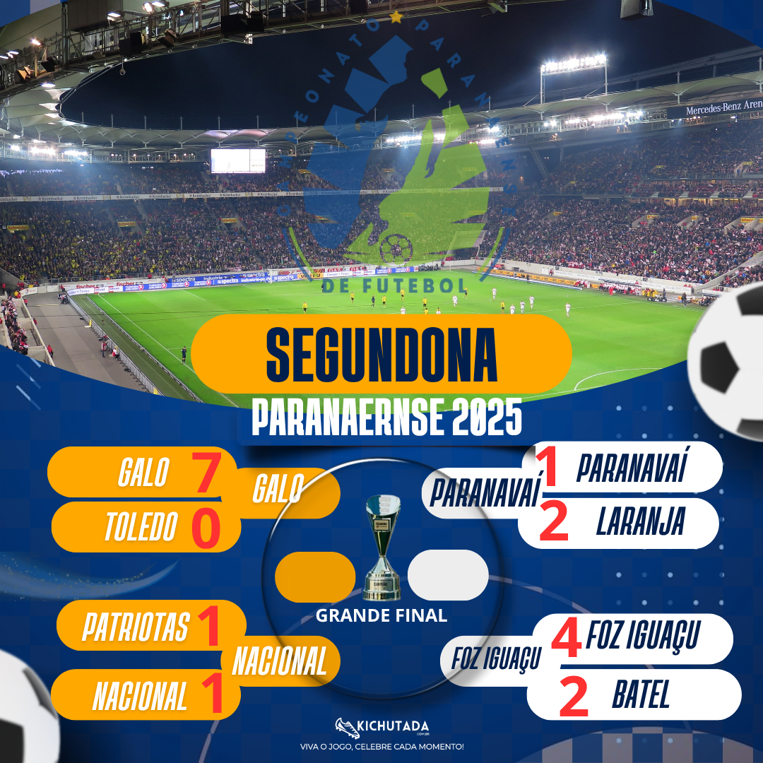 Análise Semifinal Campeonato Paranaense Segunda Divisão 2025