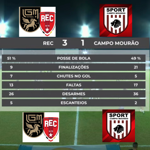 Rolândia EC 3 x 1 Sport Campo Mourão - Veja Aqui os Gols